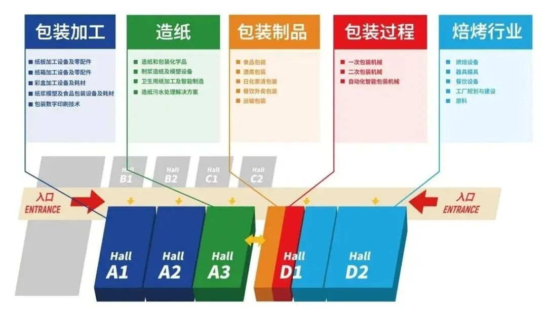 煥新啟航?鏈通東盟！2026 東南亞包裝工業(yè)博覽會（WEPSEA）重磅升級